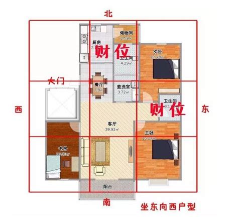 財位桌高度|房間財位在哪裡？財位布置、禁忌快筆記，7重點輕鬆。